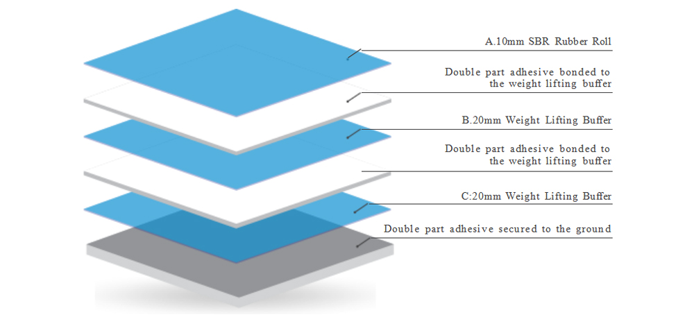 Solution3