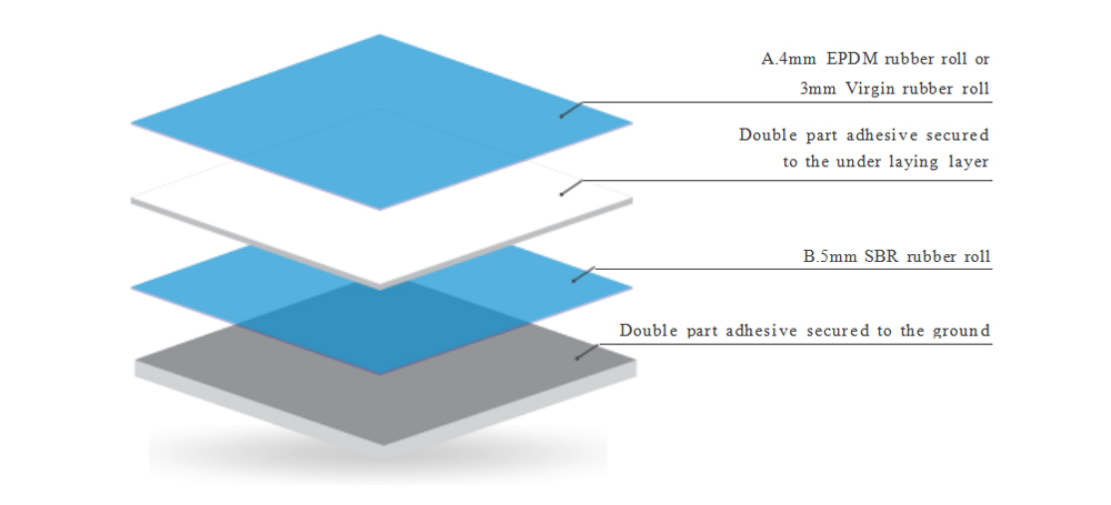 Solution2